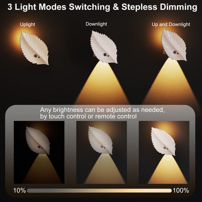 Magnetic Motion Sensor Wall Light – Rechargeable, Dimmable, with Remote