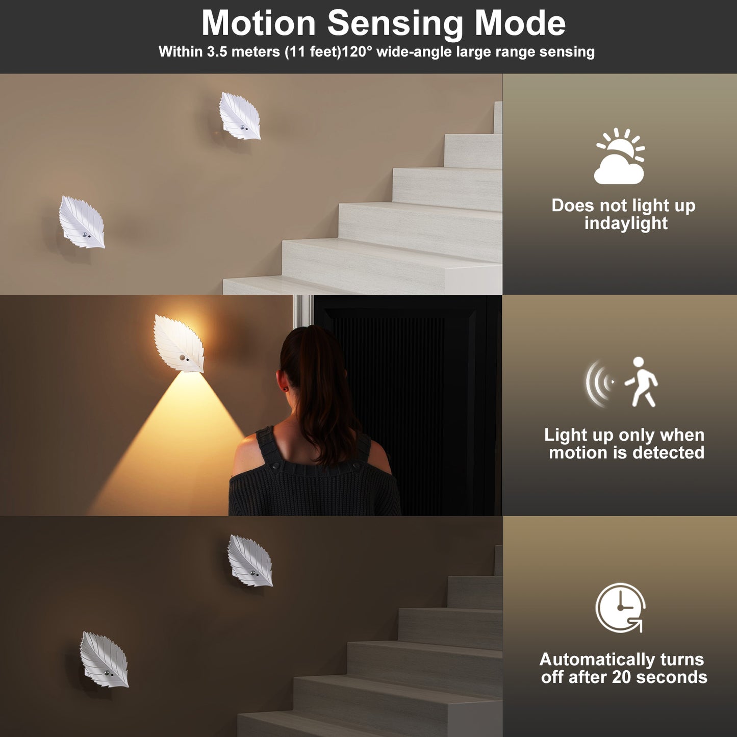 Magnetic Motion Sensor Wall Light – Rechargeable, Dimmable, with Remote